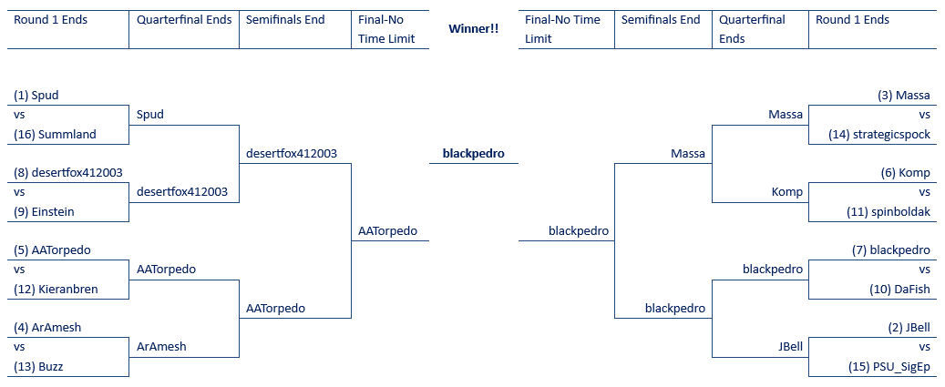 Masters 2020a